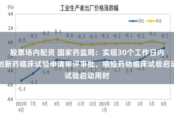 股票场内配资 国家药监局：实现30个工作日内完成创新药临床试验申请审评审批，缩短药物临床试验启动用时